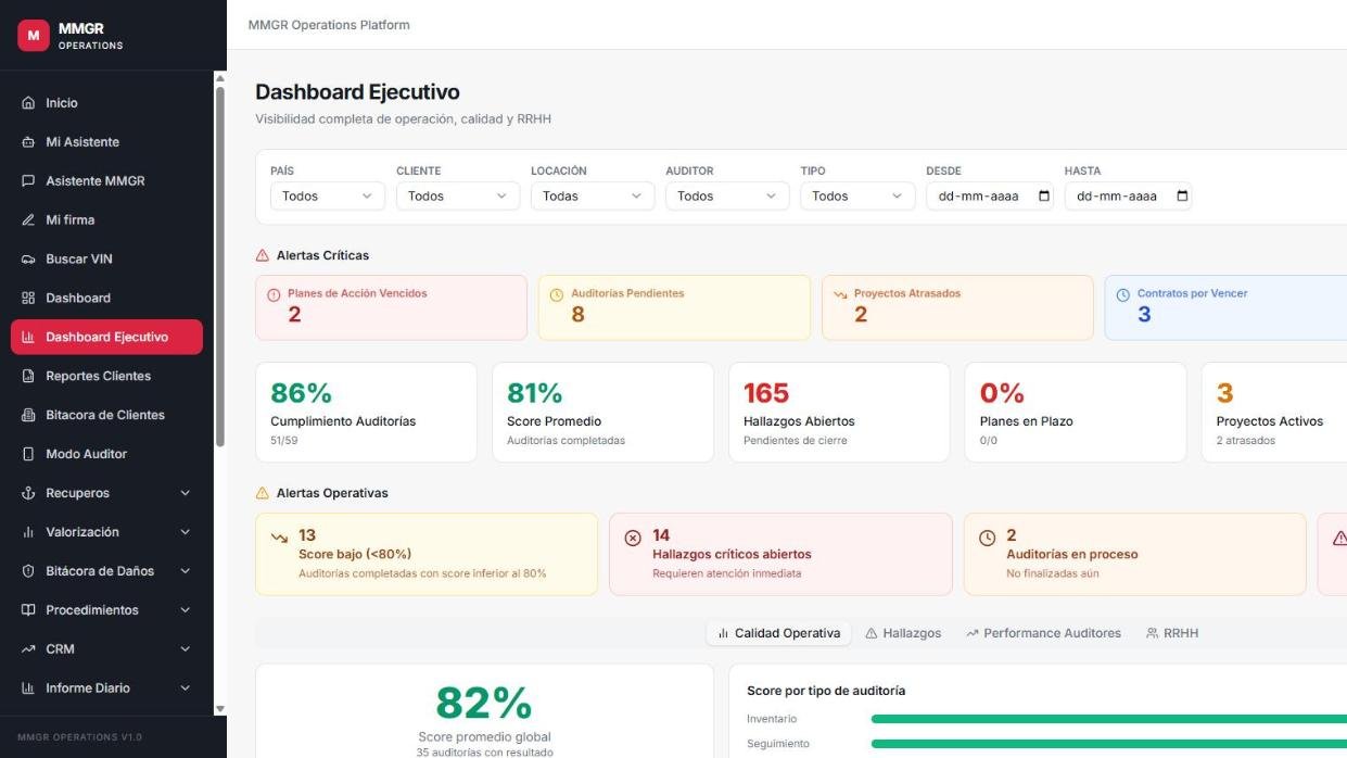 Dashboard ejecutivo de MMGR Operations
